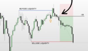 Gold Trading Strategy and Indicators in Forex